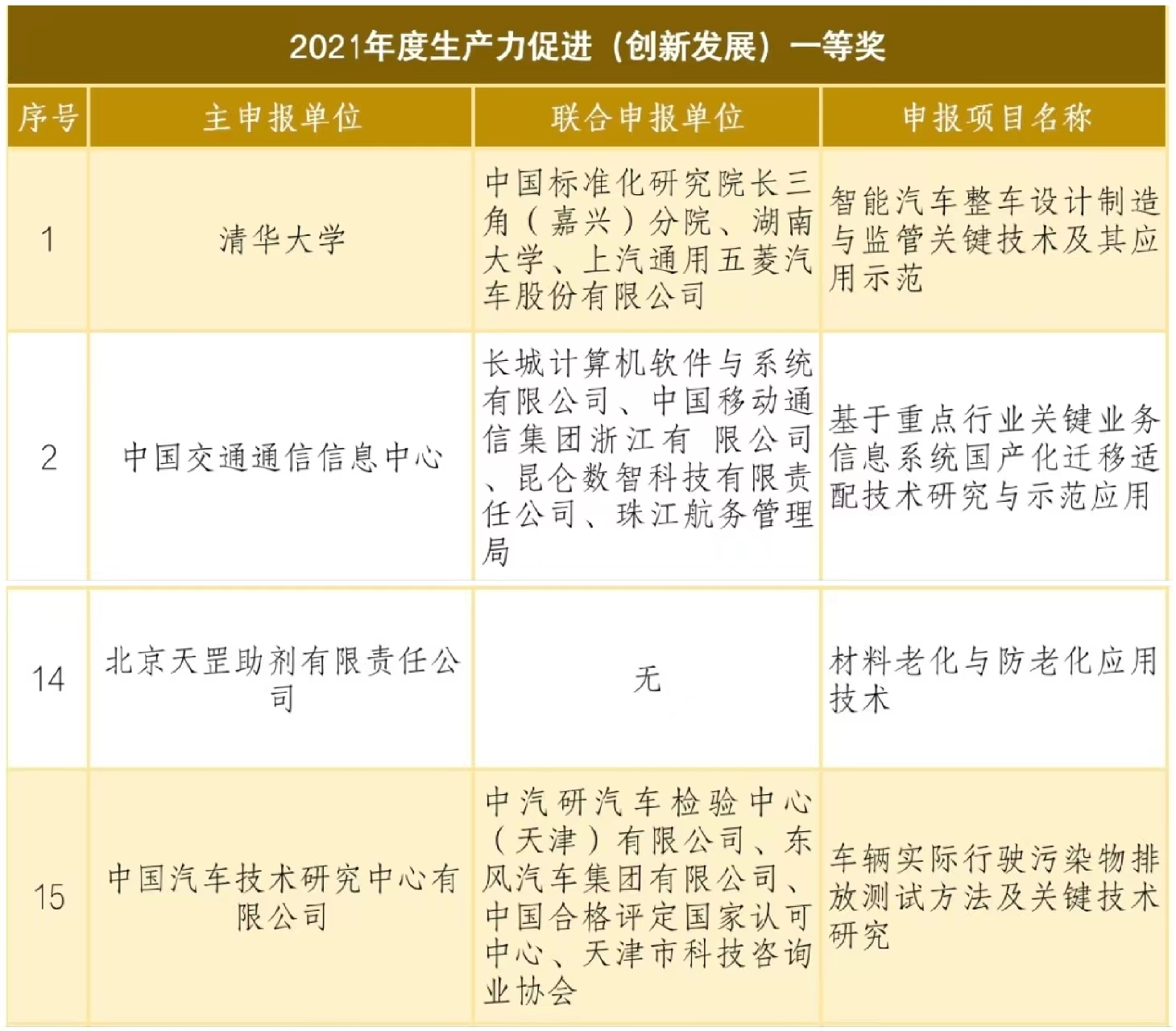 天罡助劑榮獲國家級獎項“2021年度生產(chǎn)力促進(jìn)（創(chuàng)新發(fā)展）一等獎”